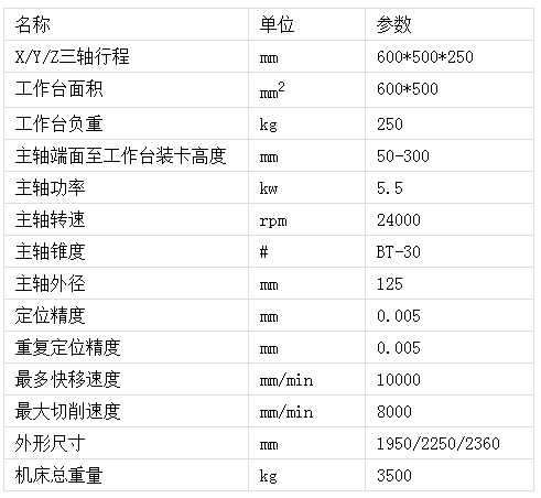 帶刀庫(kù)數(shù)控雕銑機(jī)床參數(shù)