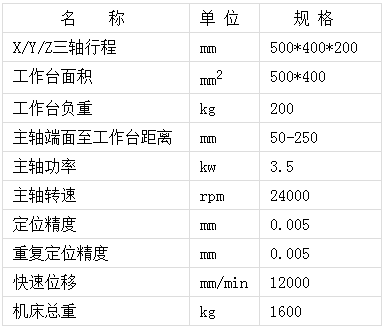 高速雕銑機參數(shù)