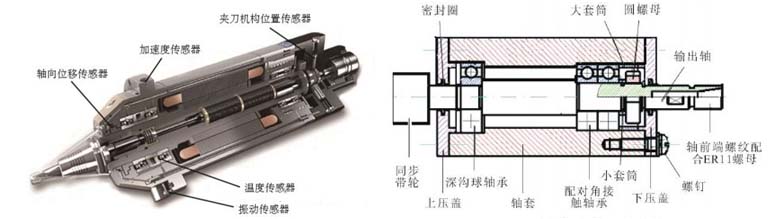 電主軸結(jié)構(gòu)圖