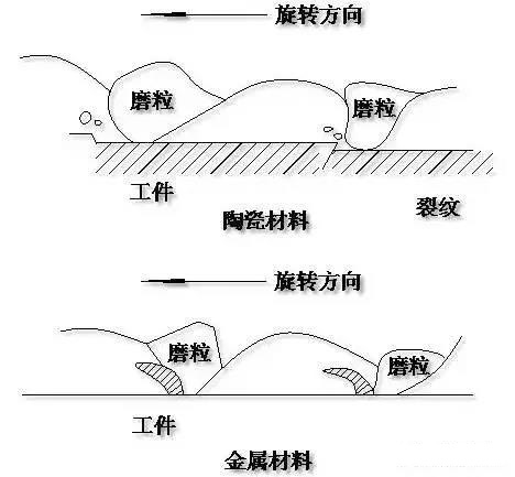 陶瓷和金屬磨削原理對比.jpg