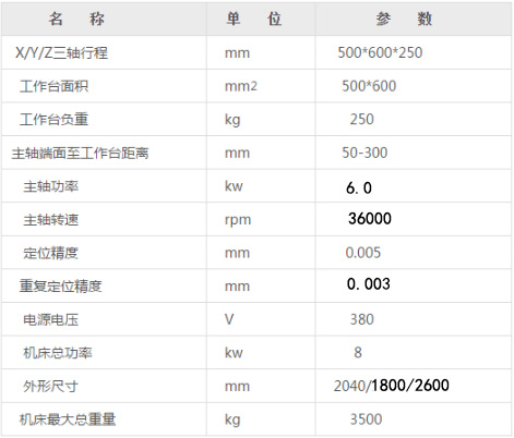 陶瓷雕銑機(jī)參數(shù).jpg