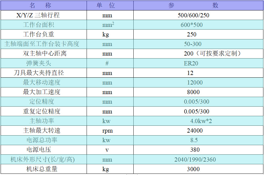 雙軸精雕機參數(shù).jpg