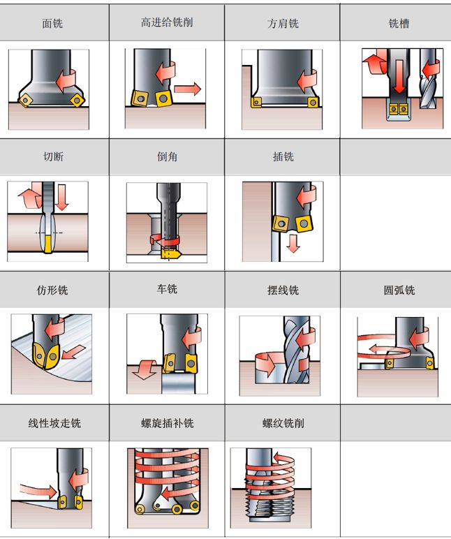 CNC銑削加工方法.jpg