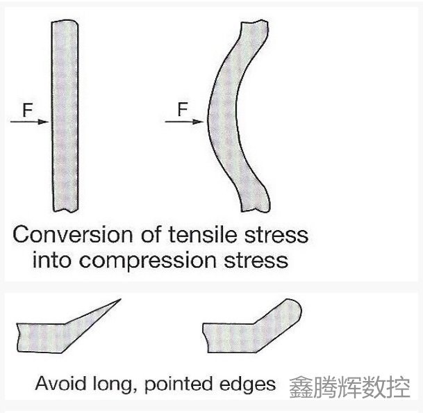 陶瓷設(shè)計(jì)和加工技巧